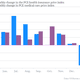 Image for article titled Obamacare is already working, at least on one front